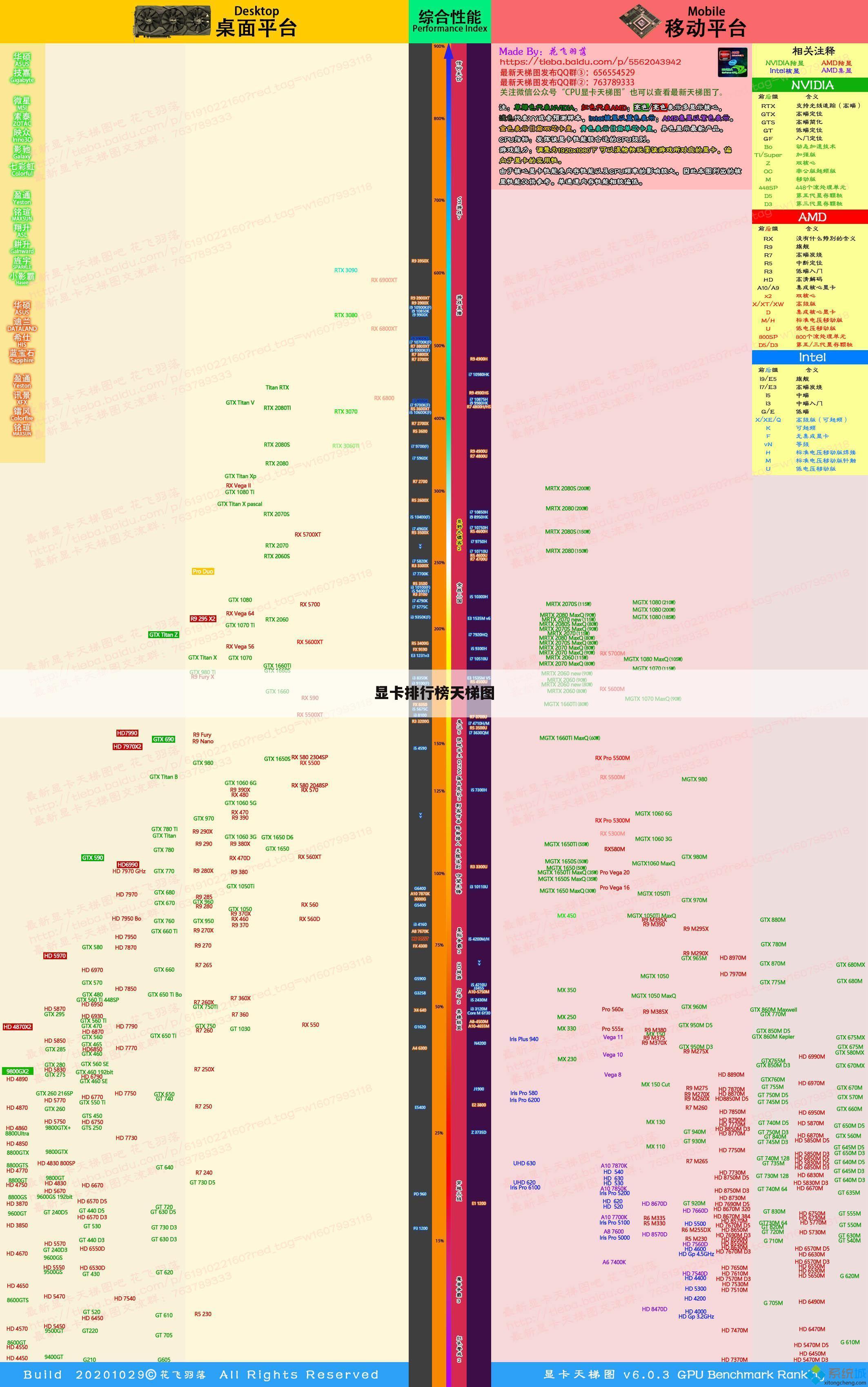 显卡排行榜天梯图