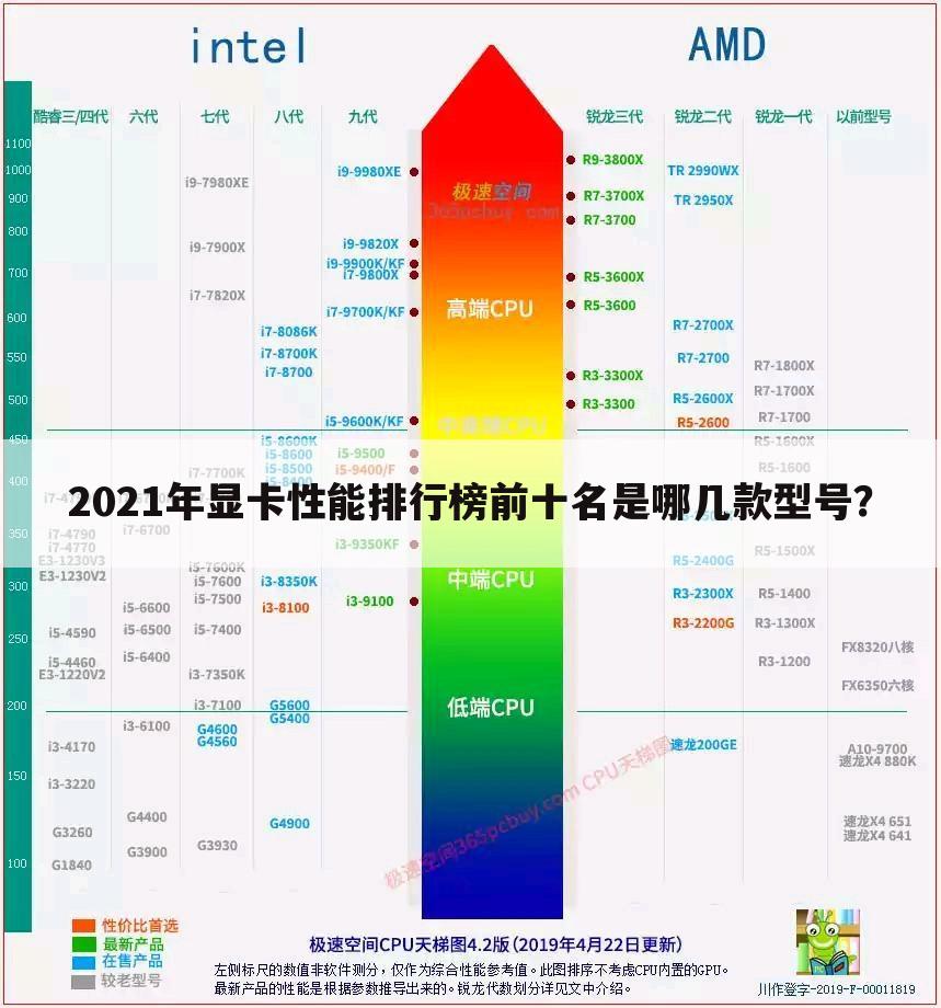 2021年显卡性能排行榜前十名是哪几款型号?