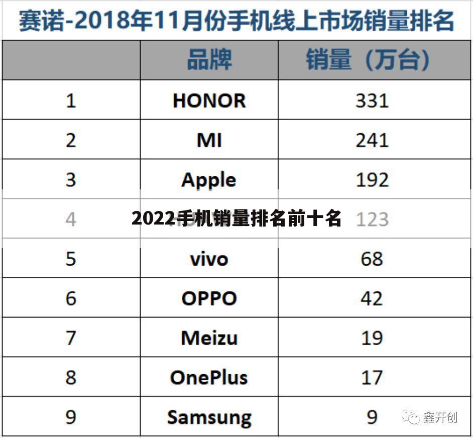 2022手机销量排名前十名