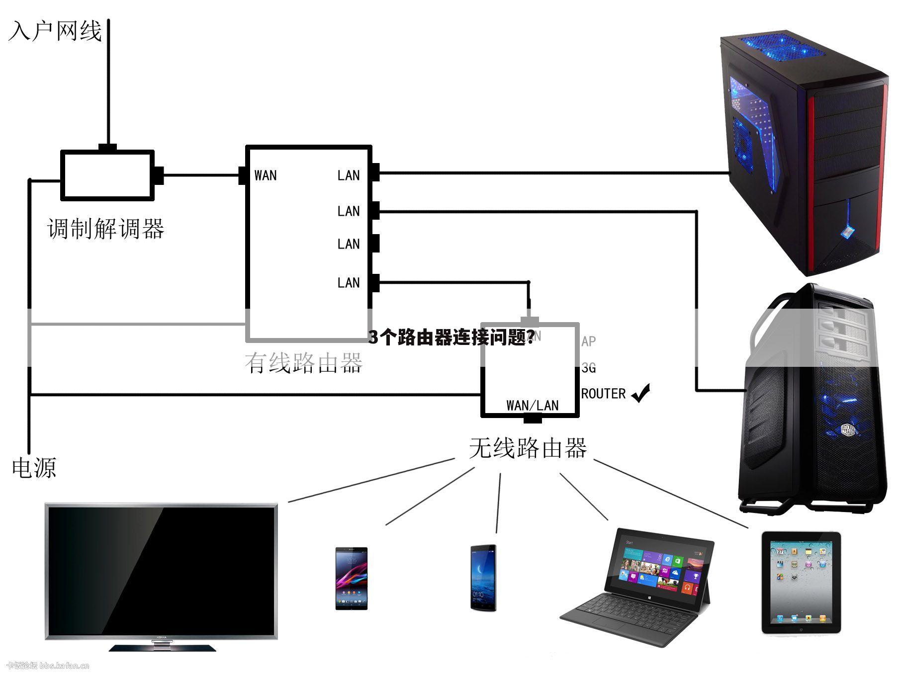 3个路由器连接问题？