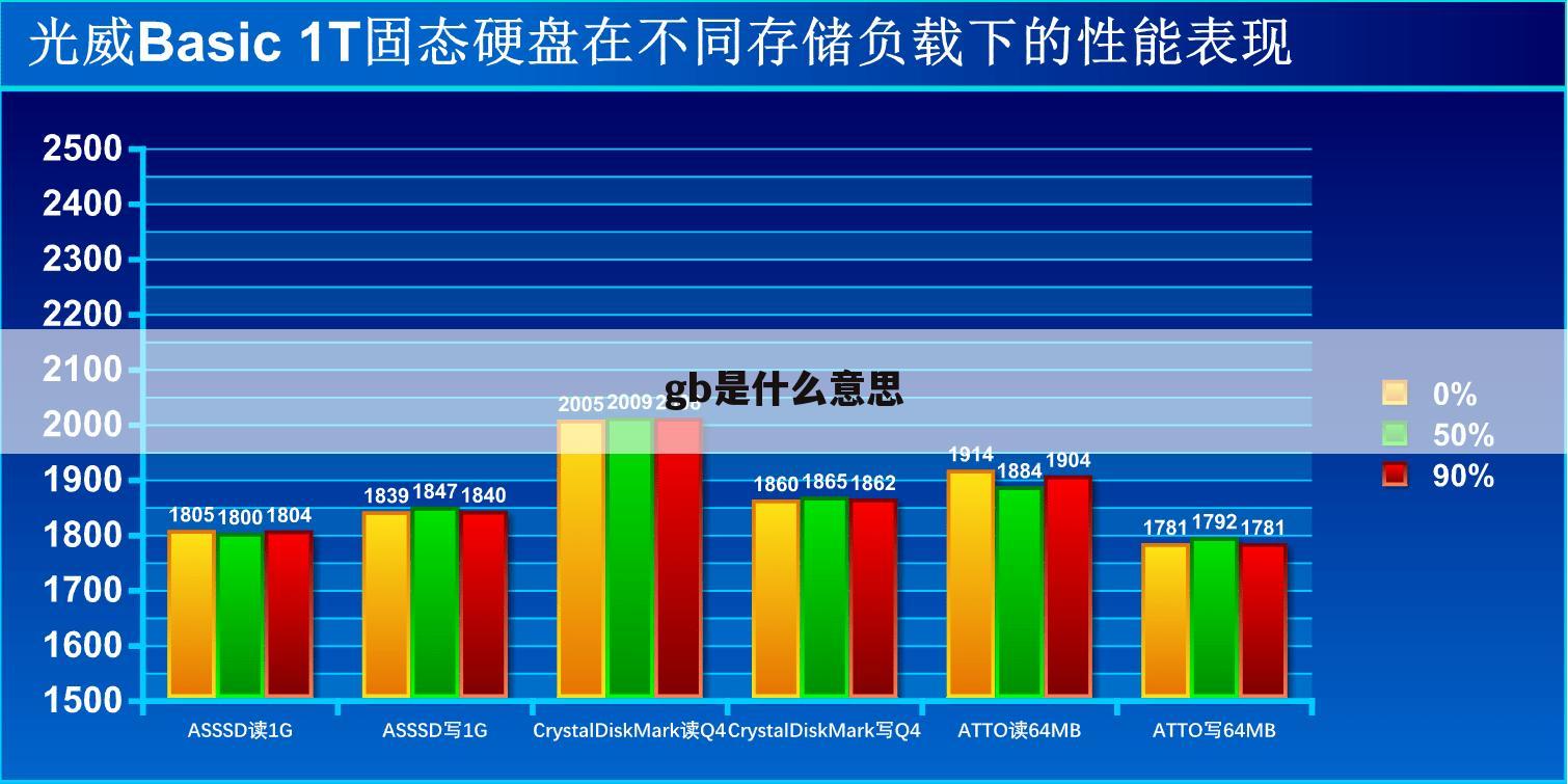 gb是什么意思
