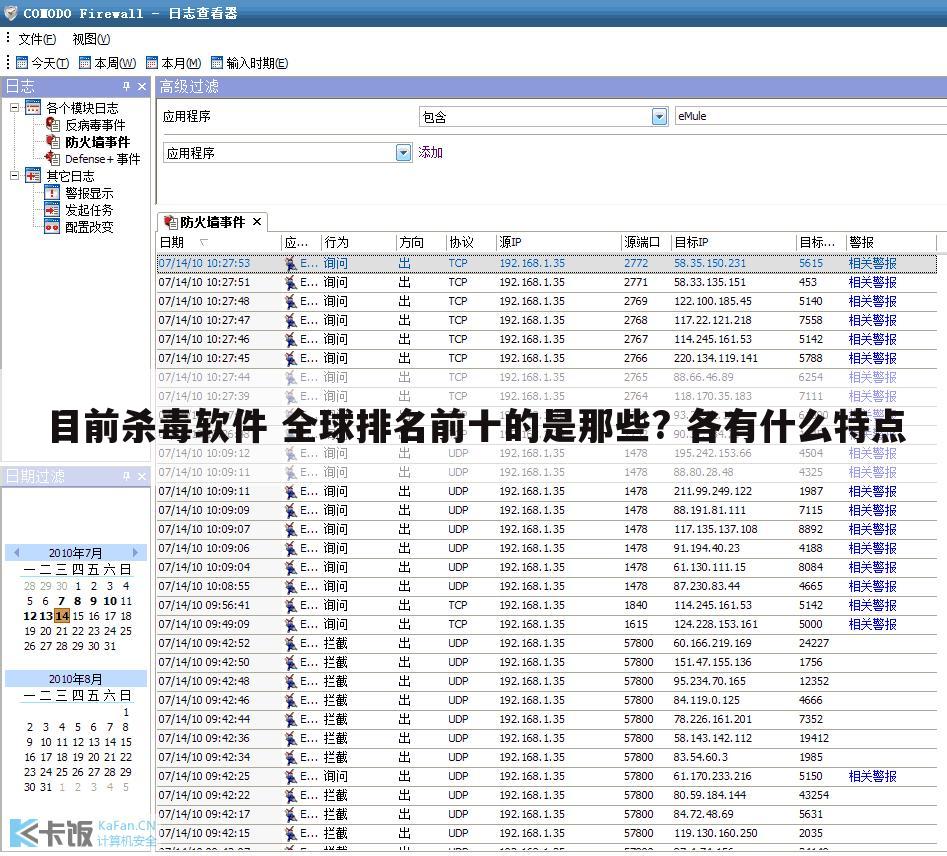 目前杀毒软件 全球排名前十的是那些? 各有什么特点