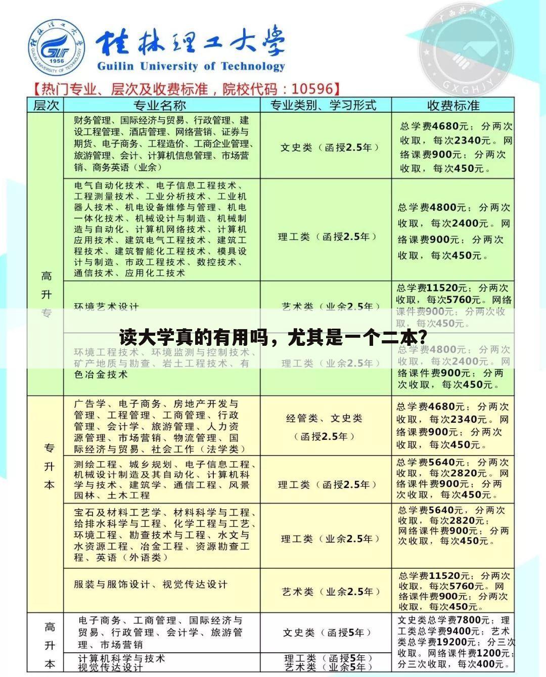 读大学真的有用吗,尤其是一个二本?