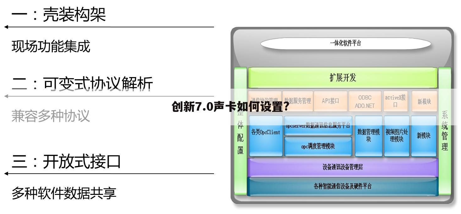 创新7.0声卡如何设置?