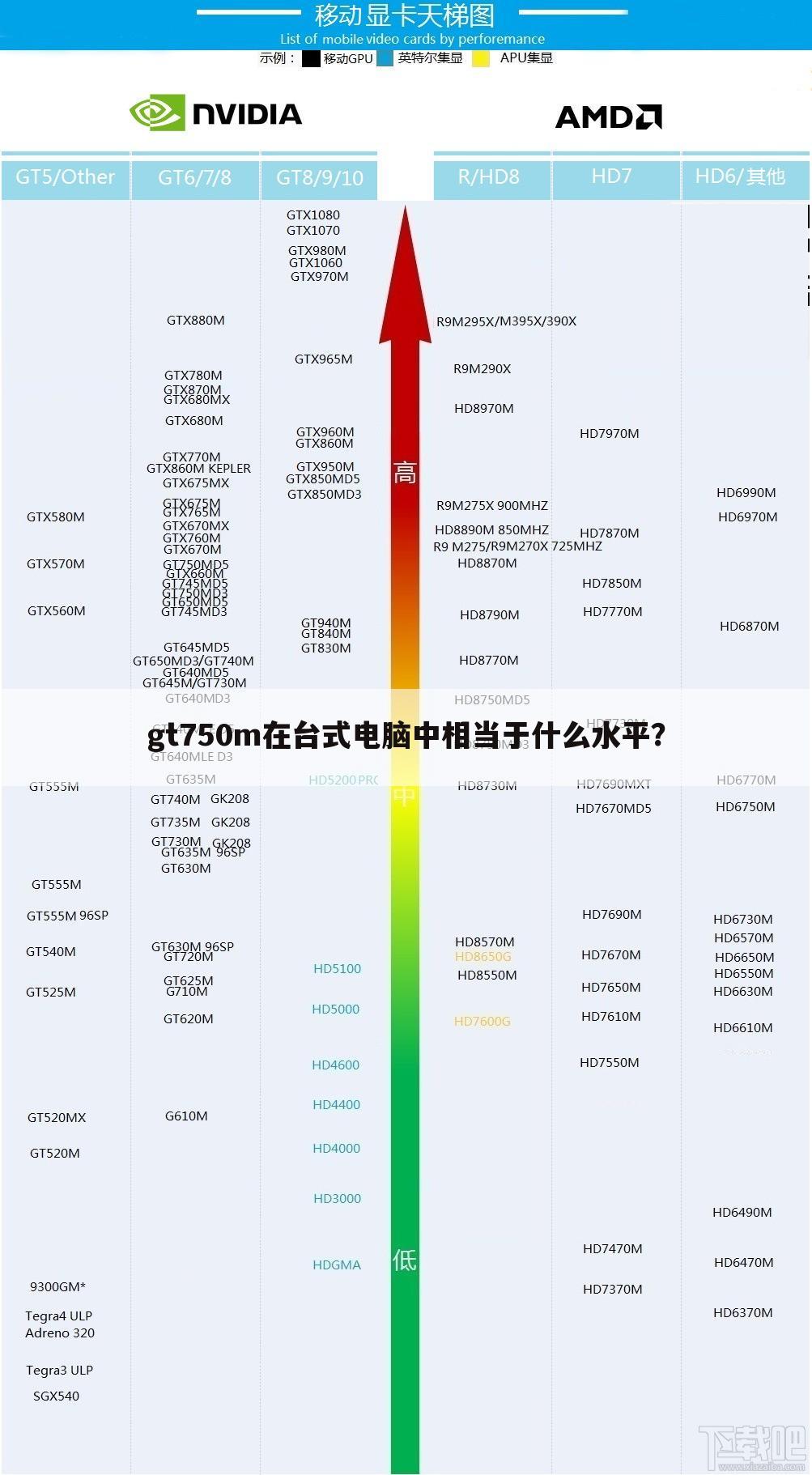 gt750m在台式电脑中相当于什么水平?