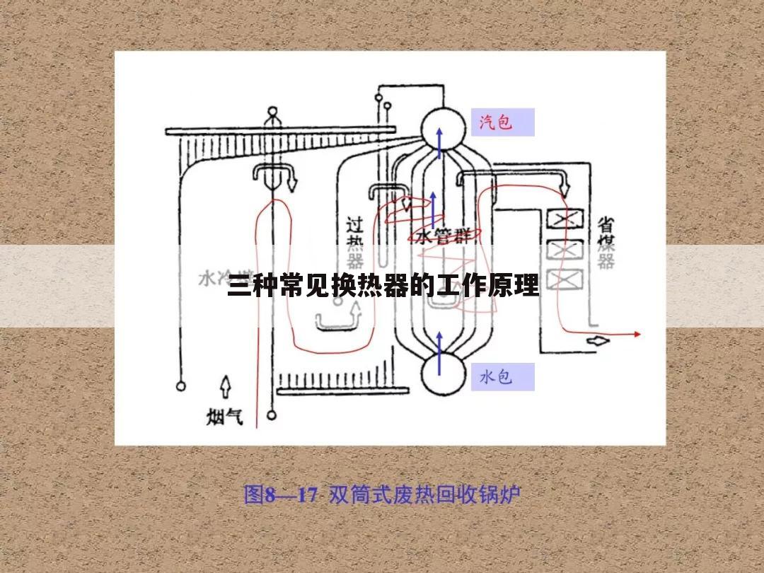 三种常见换热器的工作原理