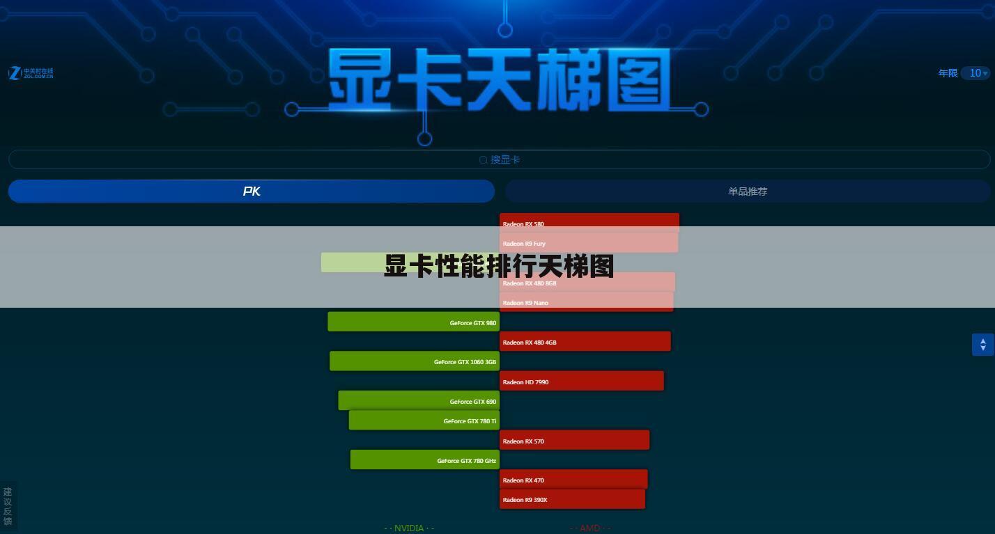 显卡性能排行天梯图