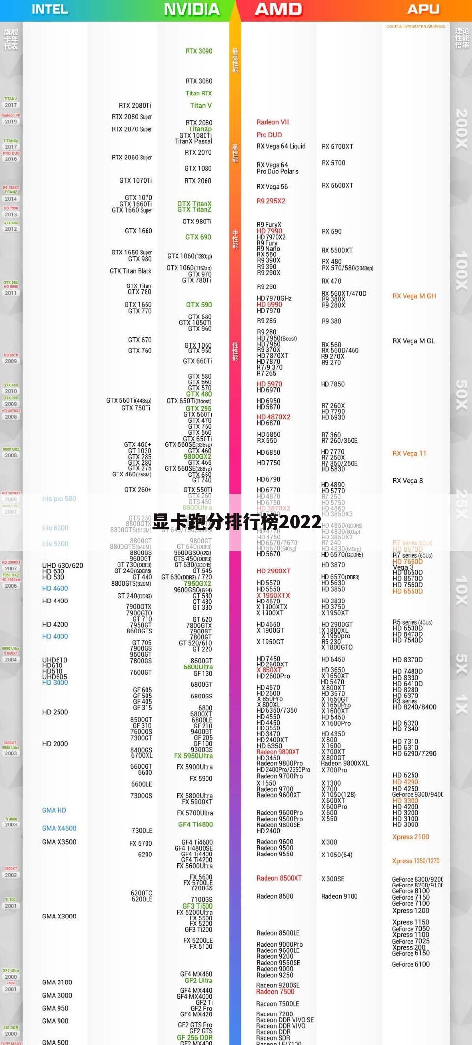 显卡跑分排行榜2022