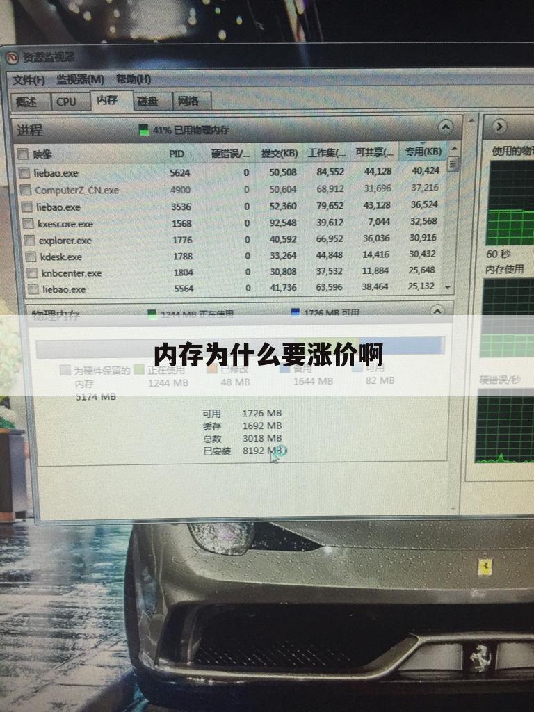 内存为什么要涨价啊