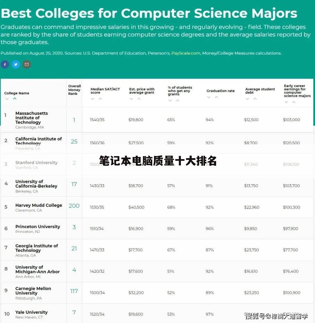 笔记本电脑质量十大排名