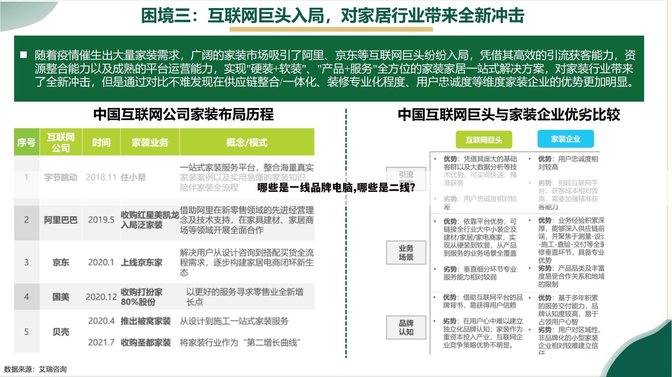 哪些是一线品牌电脑,哪些是二线？