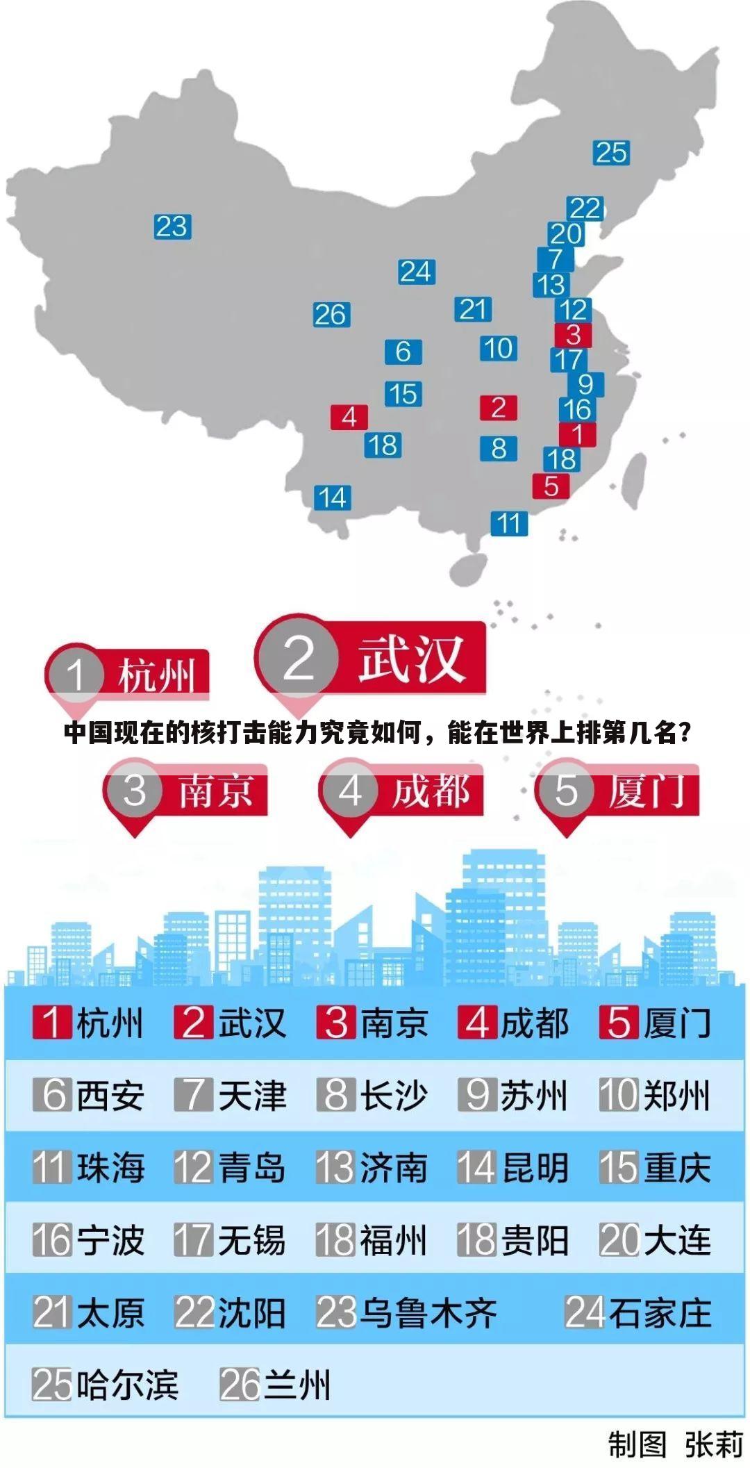 中国现在的核打击能力究竟如何，能在世界上排第几名？