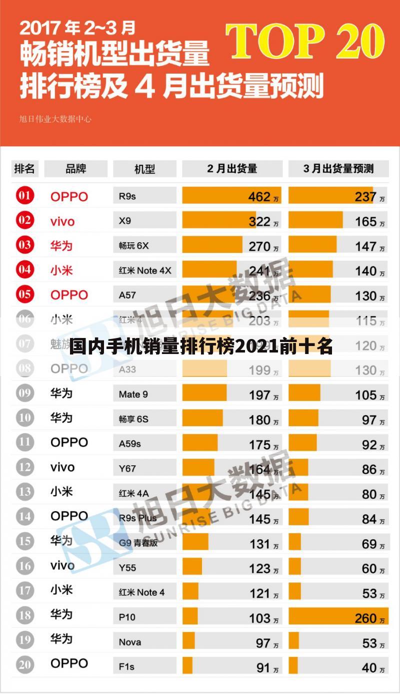 国内手机销量排行榜2021前十名