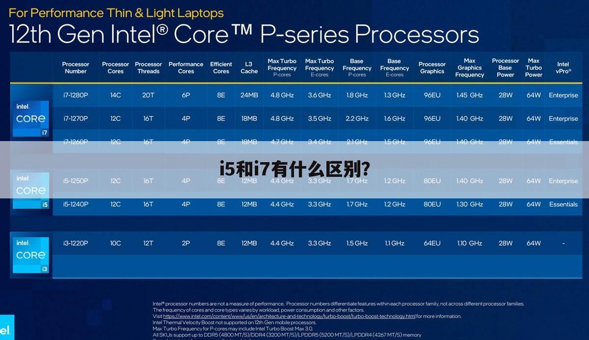 i5和i7有什么区别?
