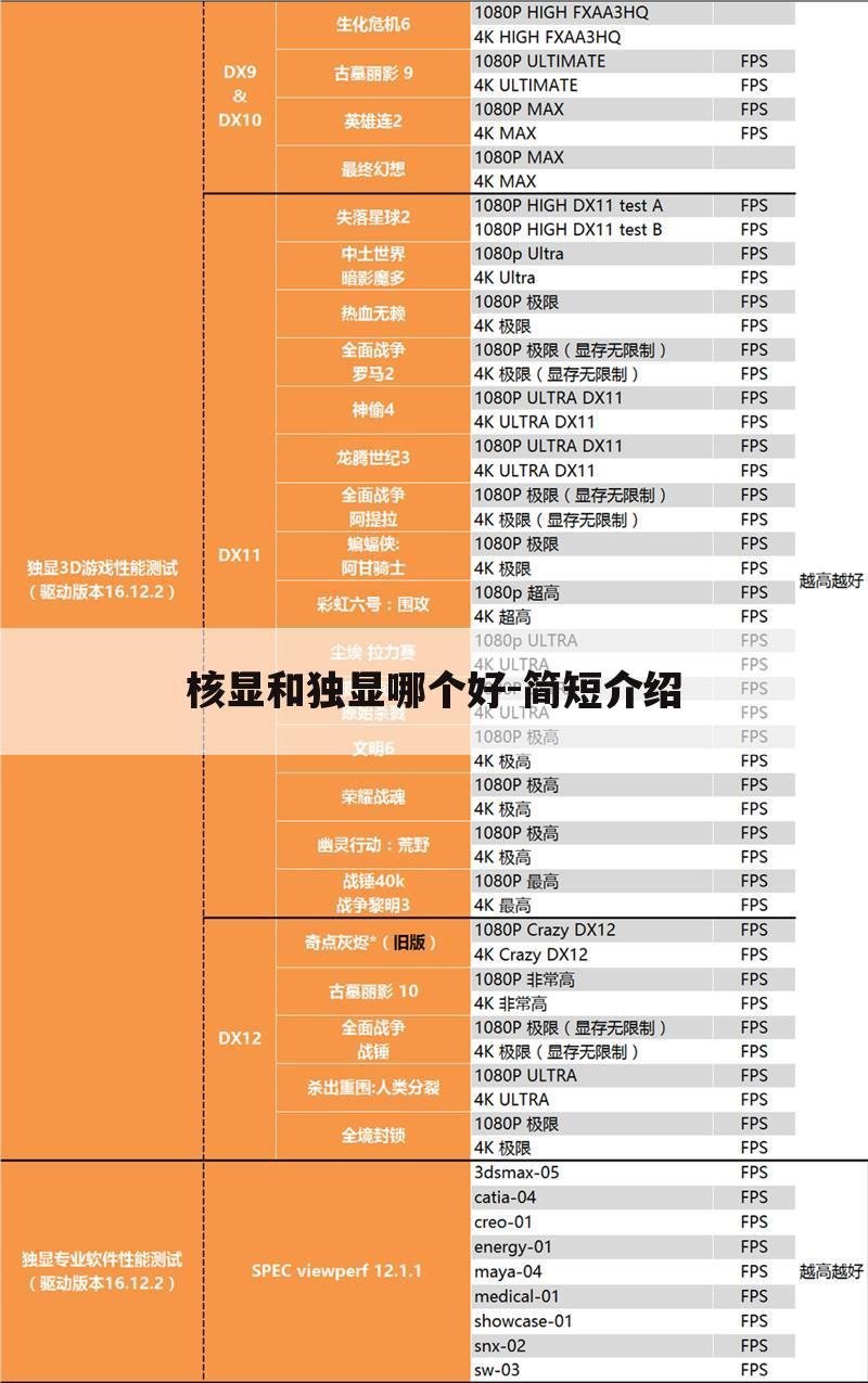 核显和独显哪个好-简短介绍