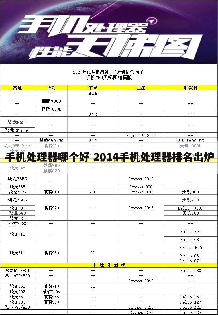 手机处理器哪个好 2014手机处理器排名出炉