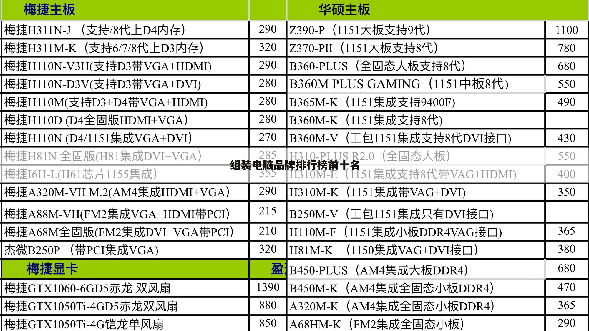 组装电脑品牌排行榜前十名