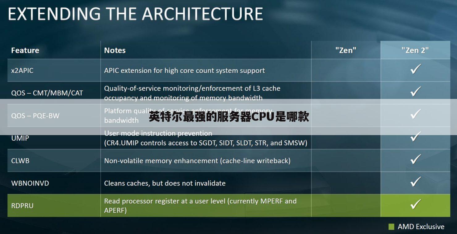 英特尔最强的服务器CPU是哪款