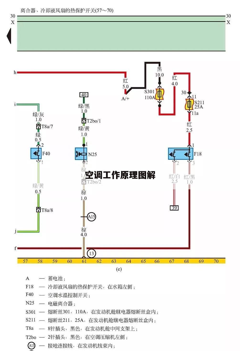空调工作原理图解