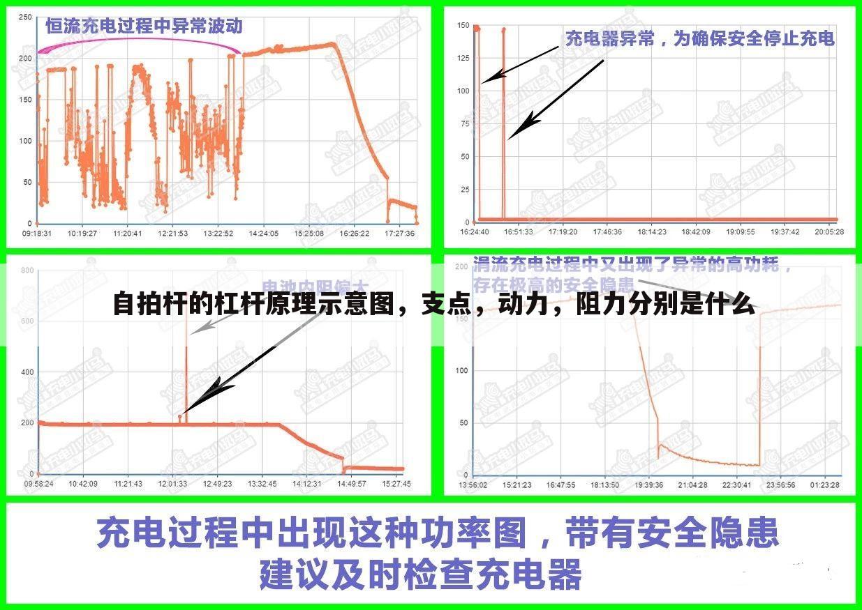 自拍杆的杠杆原理示意图,支点,动力,阻力分别是什么