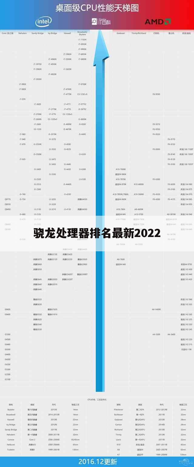 骁龙处理器排名最新2022