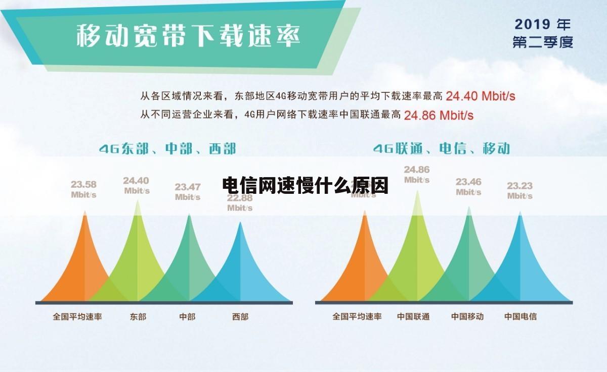 电信网速慢什么原因