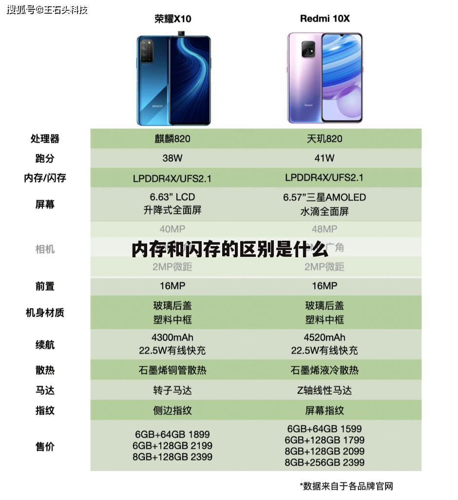 内存和闪存的区别是什么
