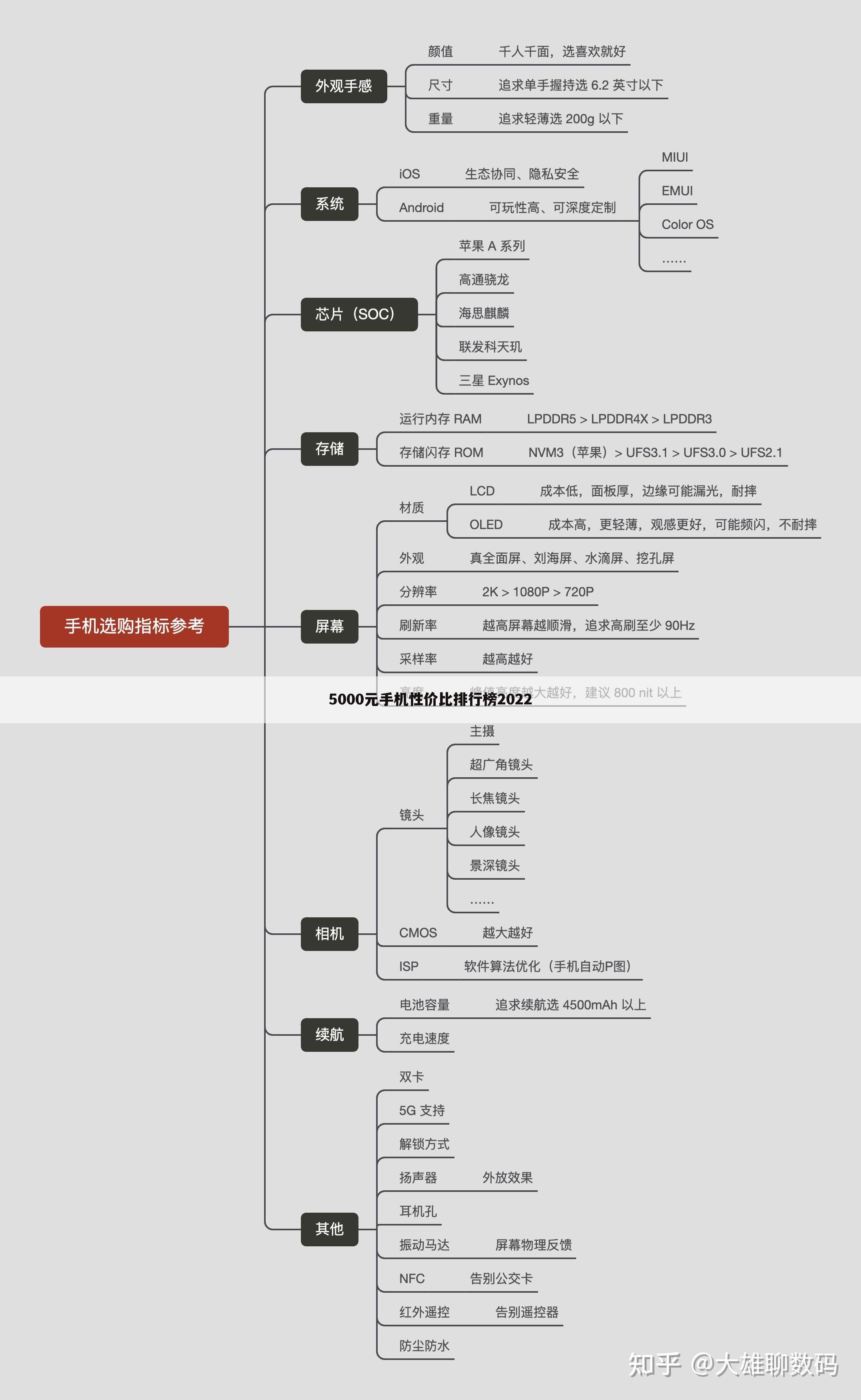 5000元手机性价比排行榜2022