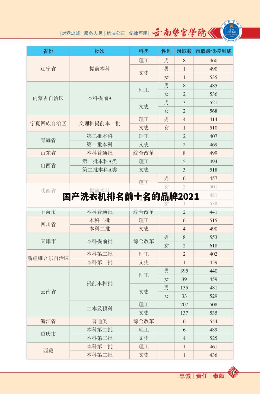 国产洗衣机排名前十名的品牌2021
