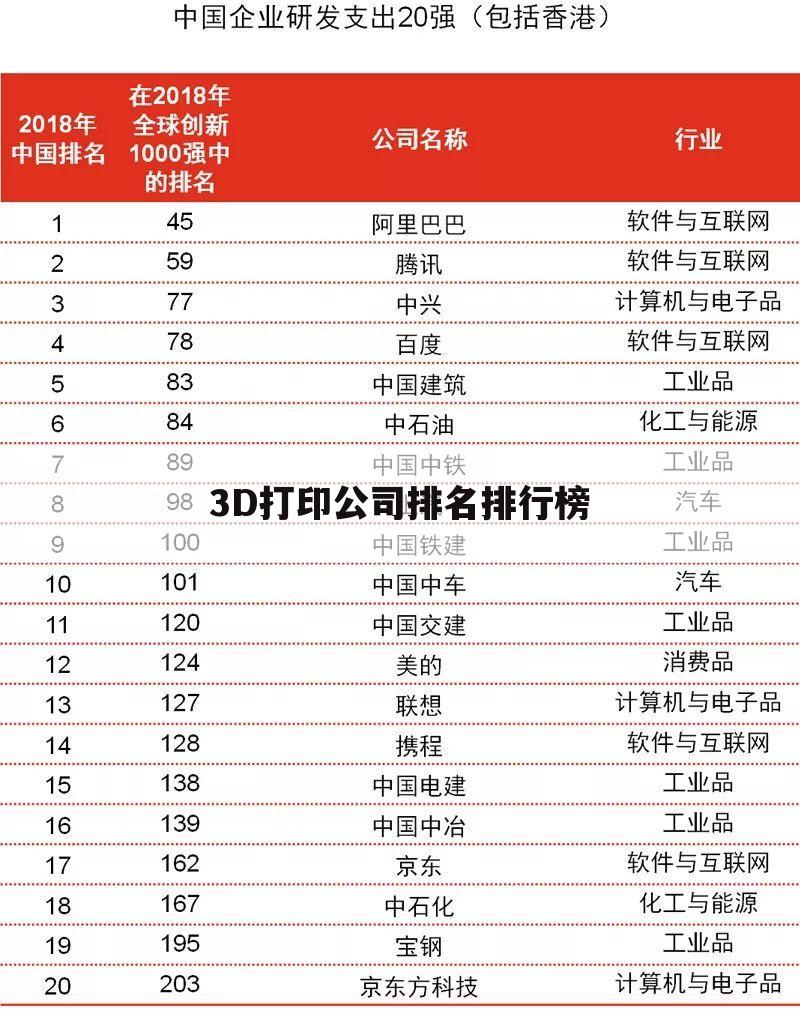3D打印公司排名排行榜