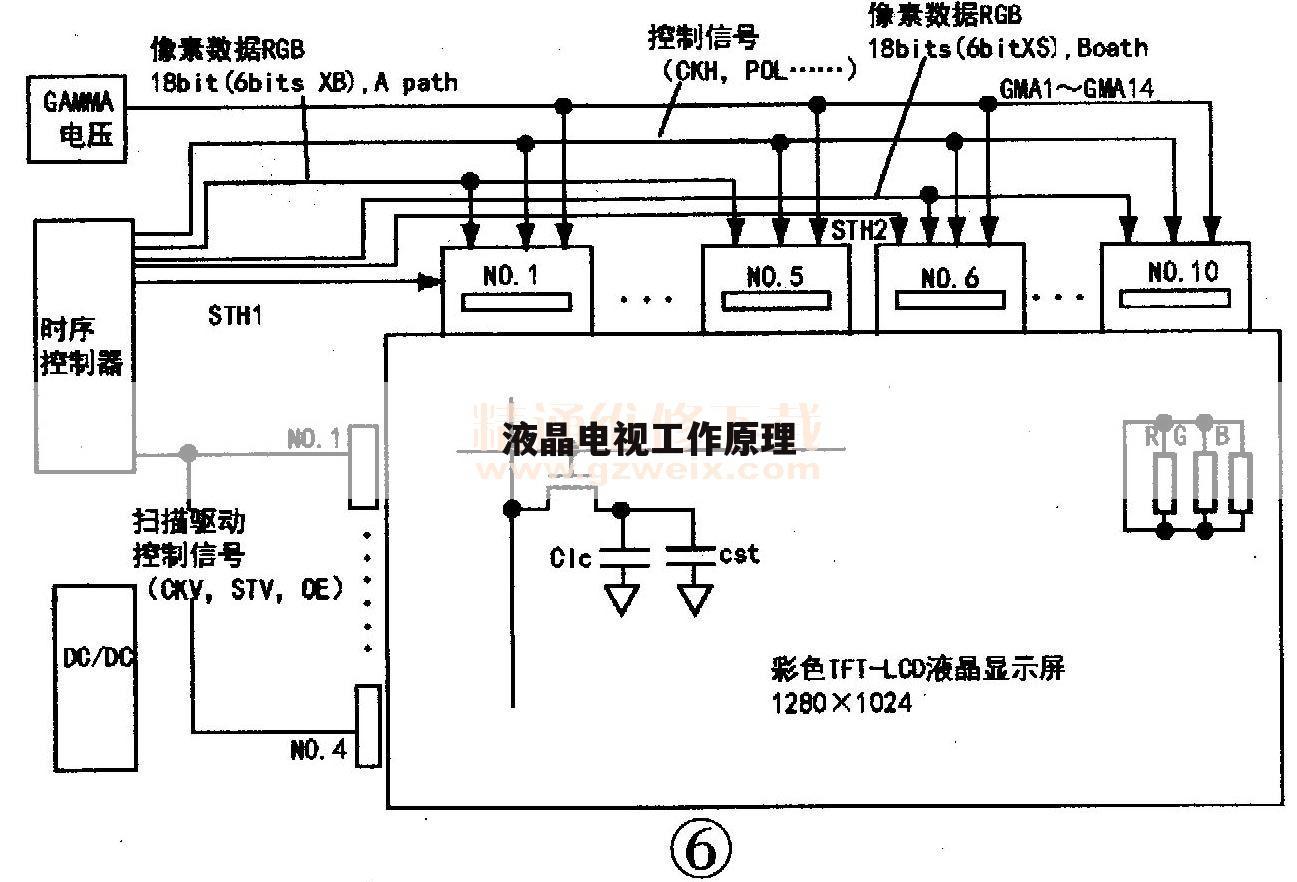 液晶电视工作原理