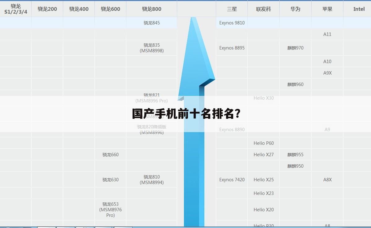 国产手机前十名排名？