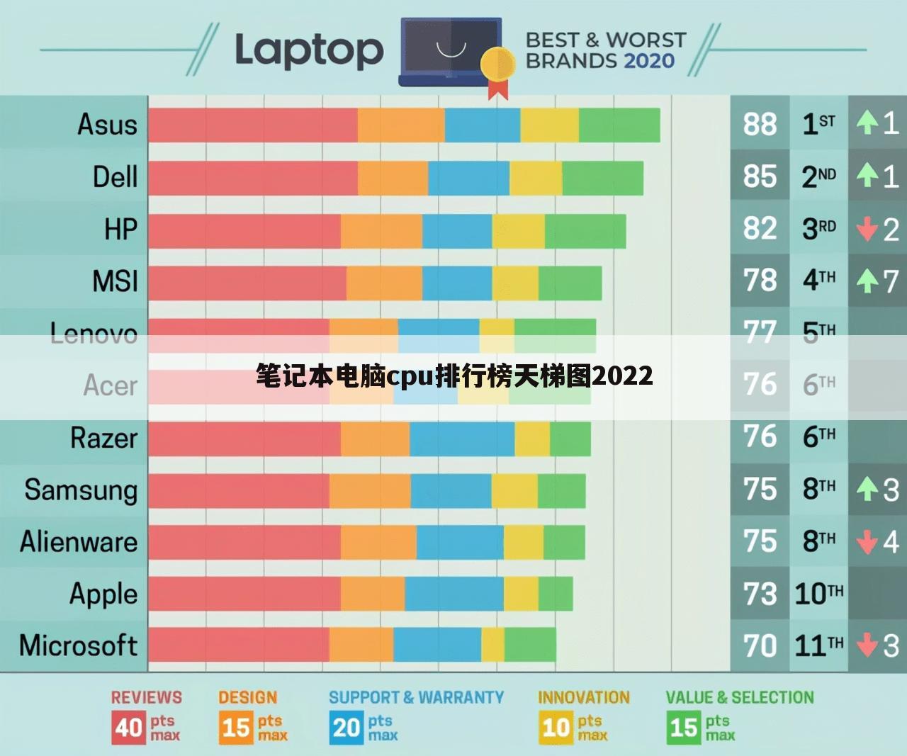 笔记本电脑cpu排行榜天梯图2022