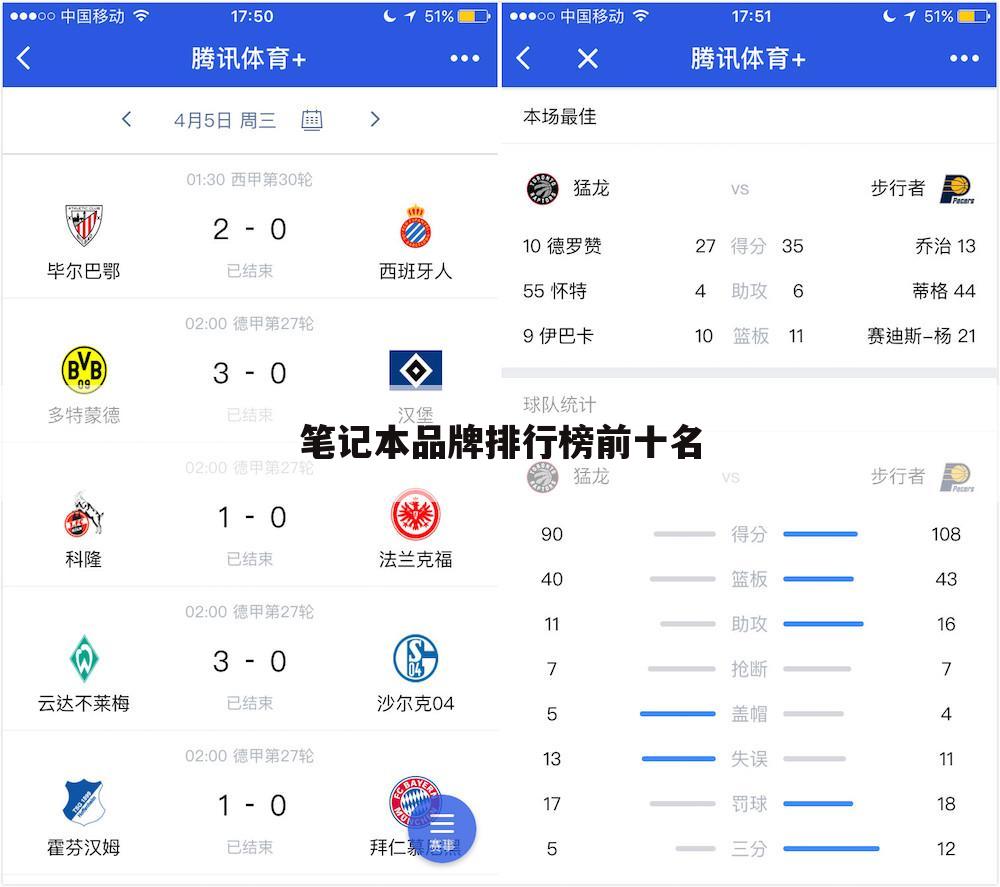 笔记本品牌排行榜前十名