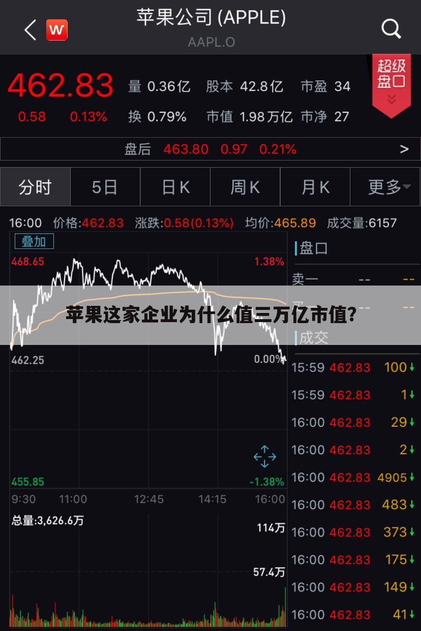 苹果这家企业为什么值三万亿市值?