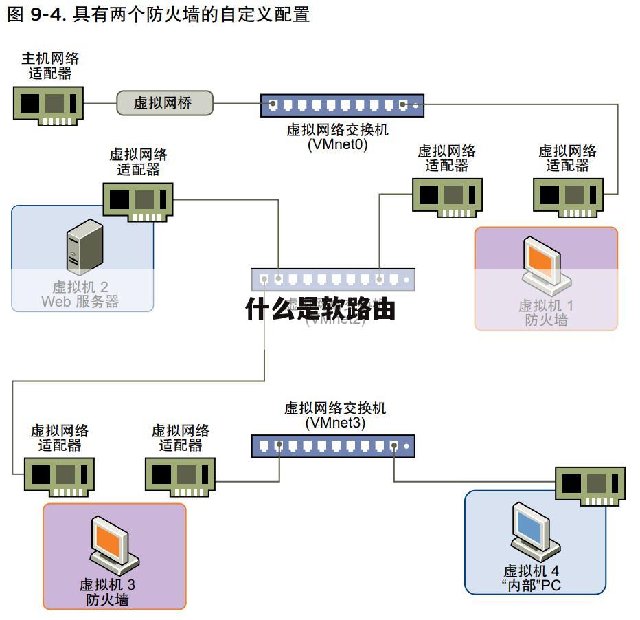 什么是软路由