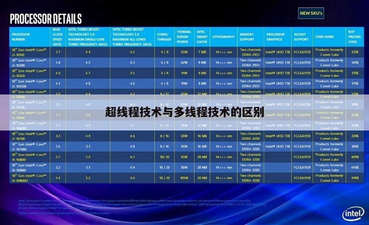 超线程技术与多线程技术的区别