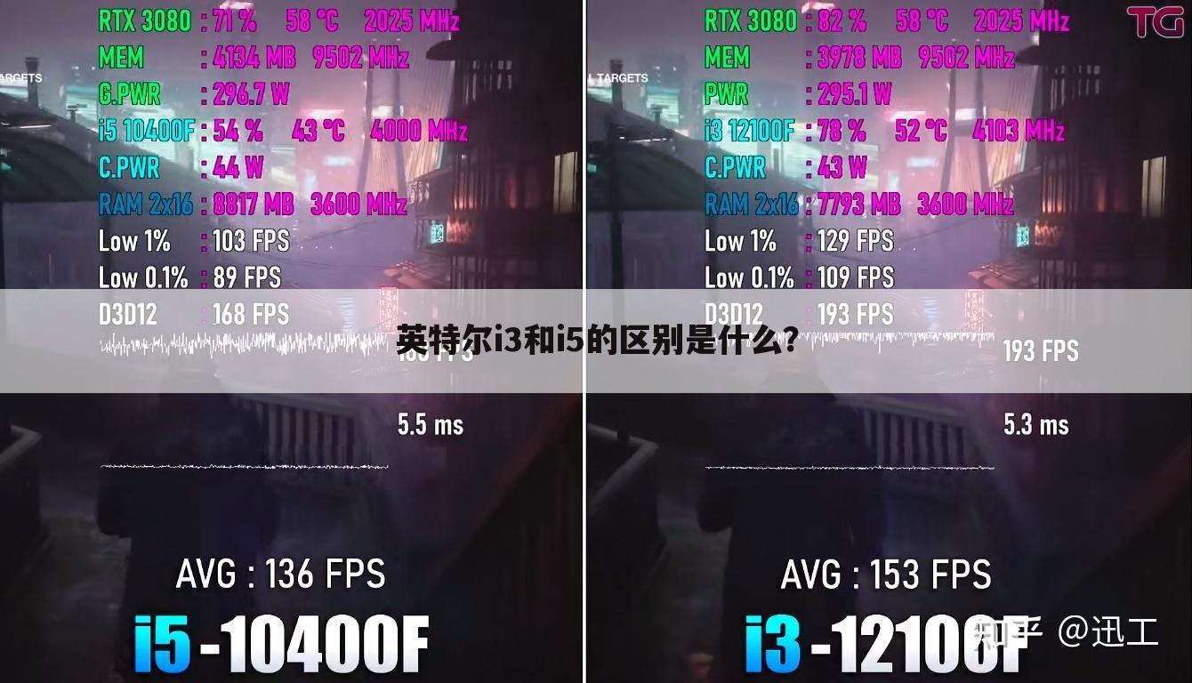 英特尔i3和i5的区别是什么?