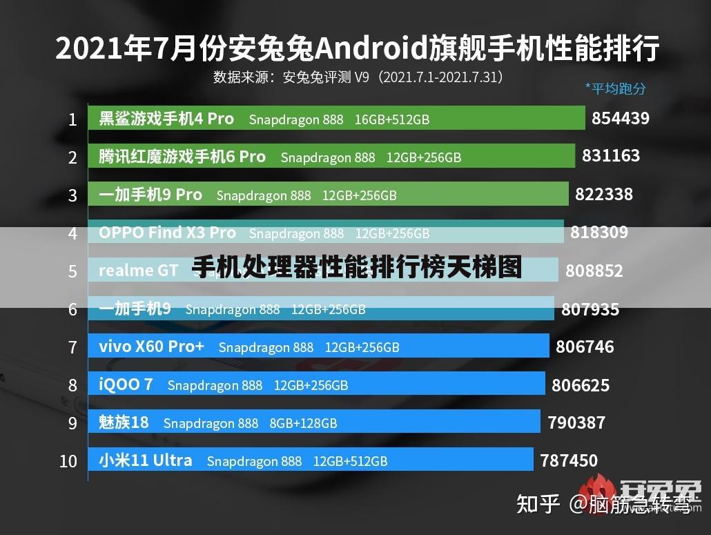 手机处理器性能排行榜天梯图