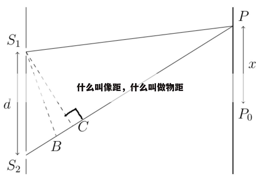 什么叫像距,什么叫做物距