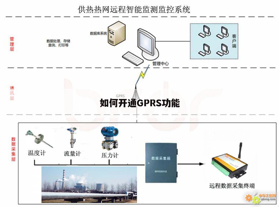 如何开通GPRS功能