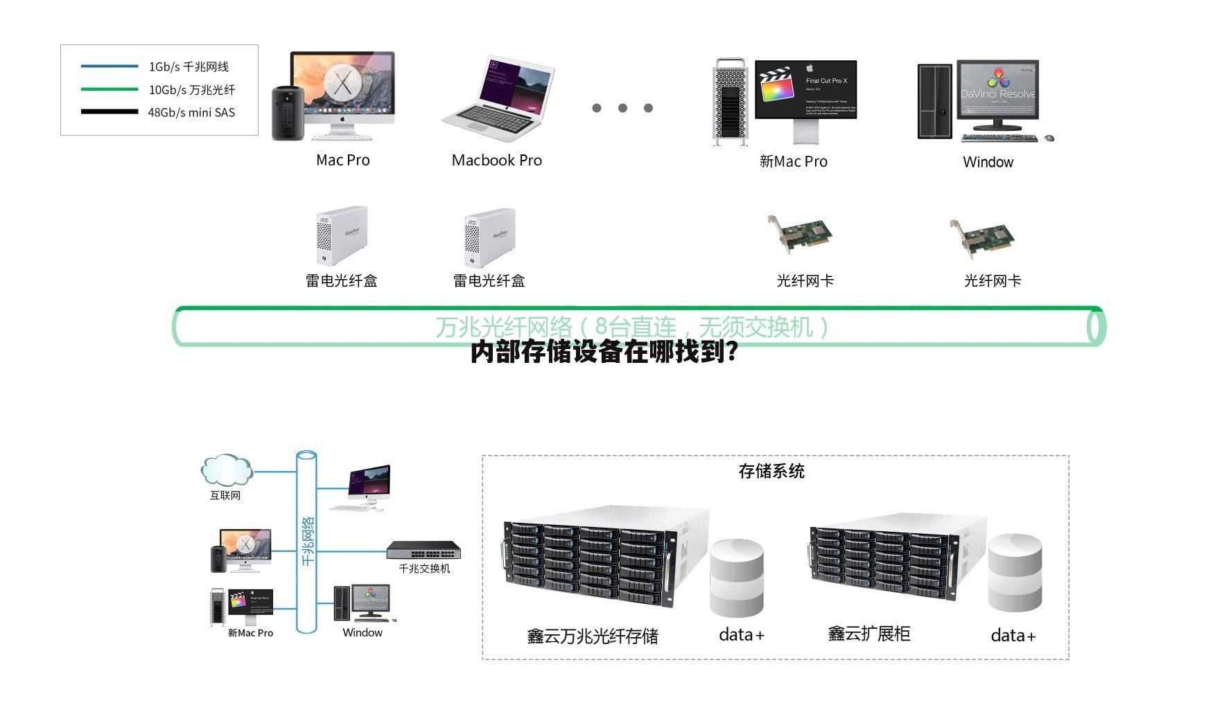 内部存储设备在哪找到？
