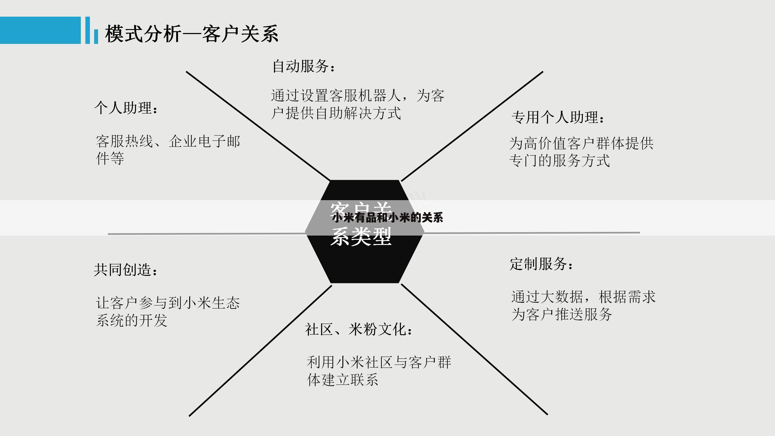 小米有品和小米的关系