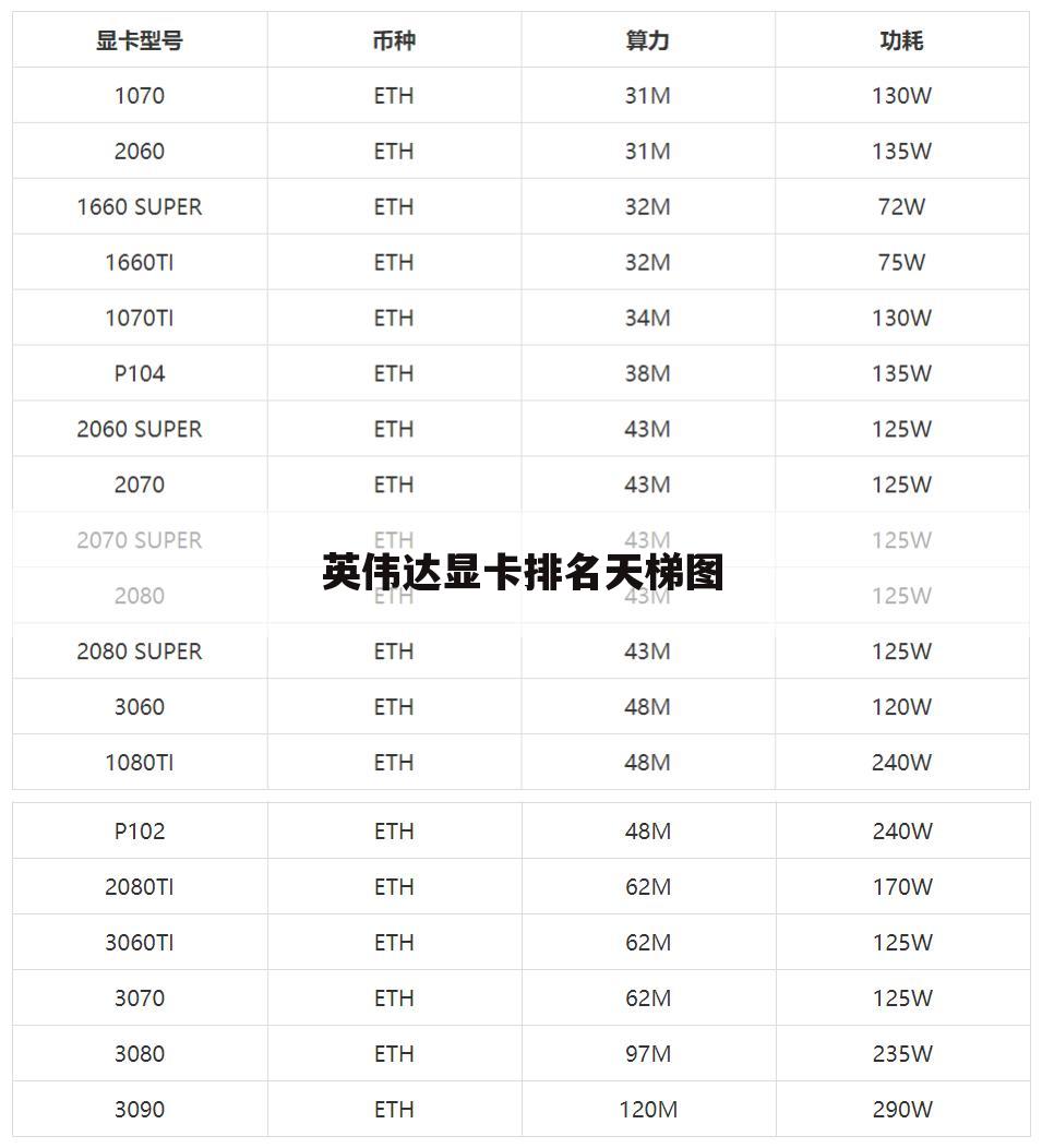 英伟达显卡排名天梯图