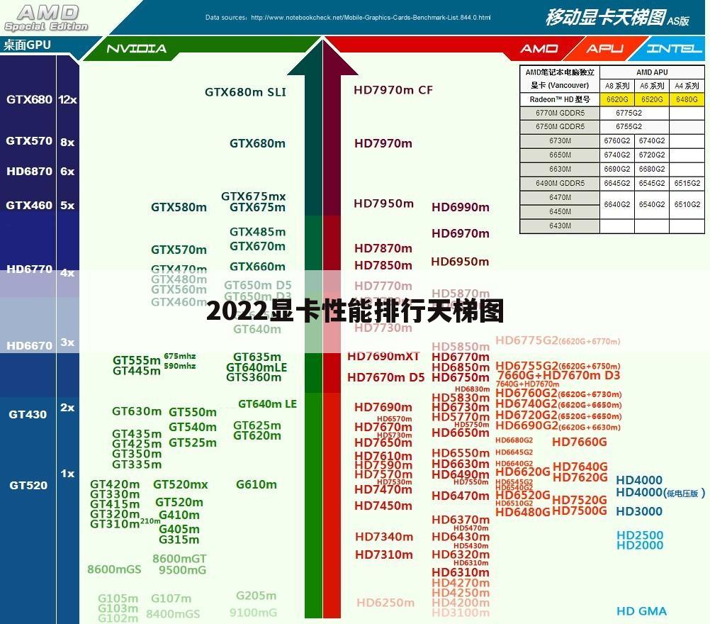 2022显卡性能排行天梯图