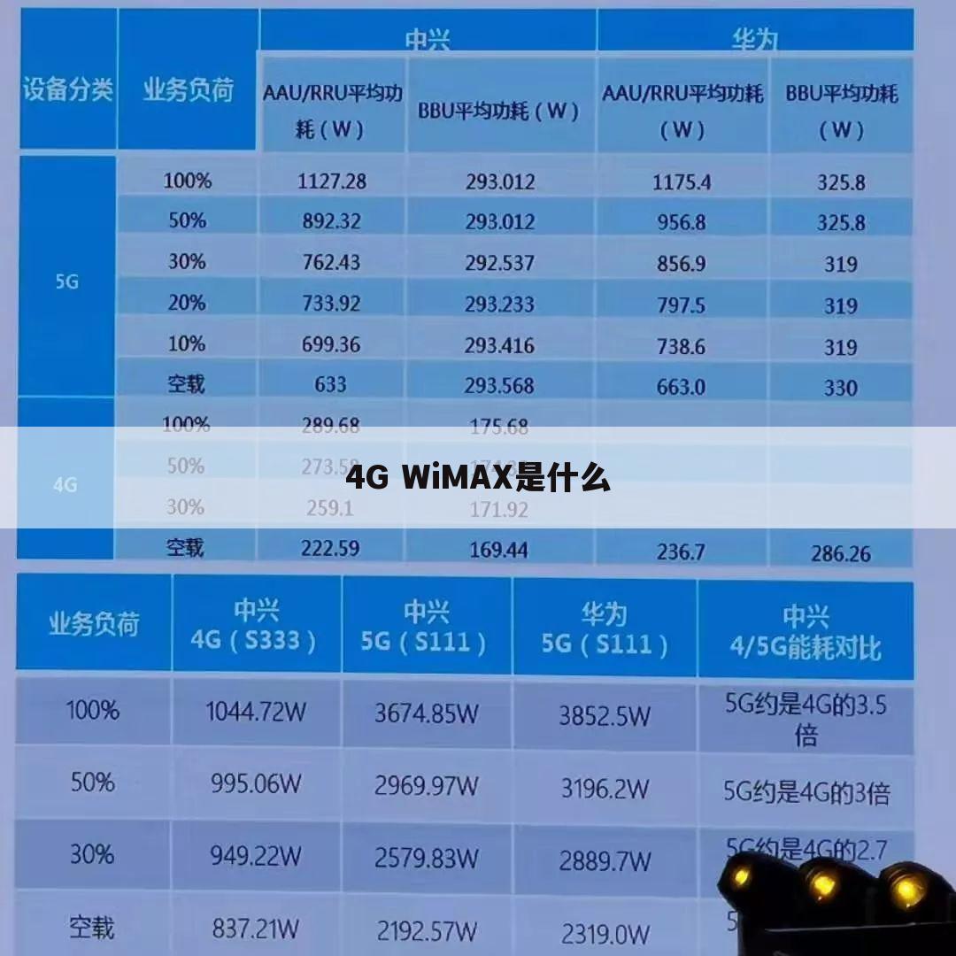 4G WiMAX是什么