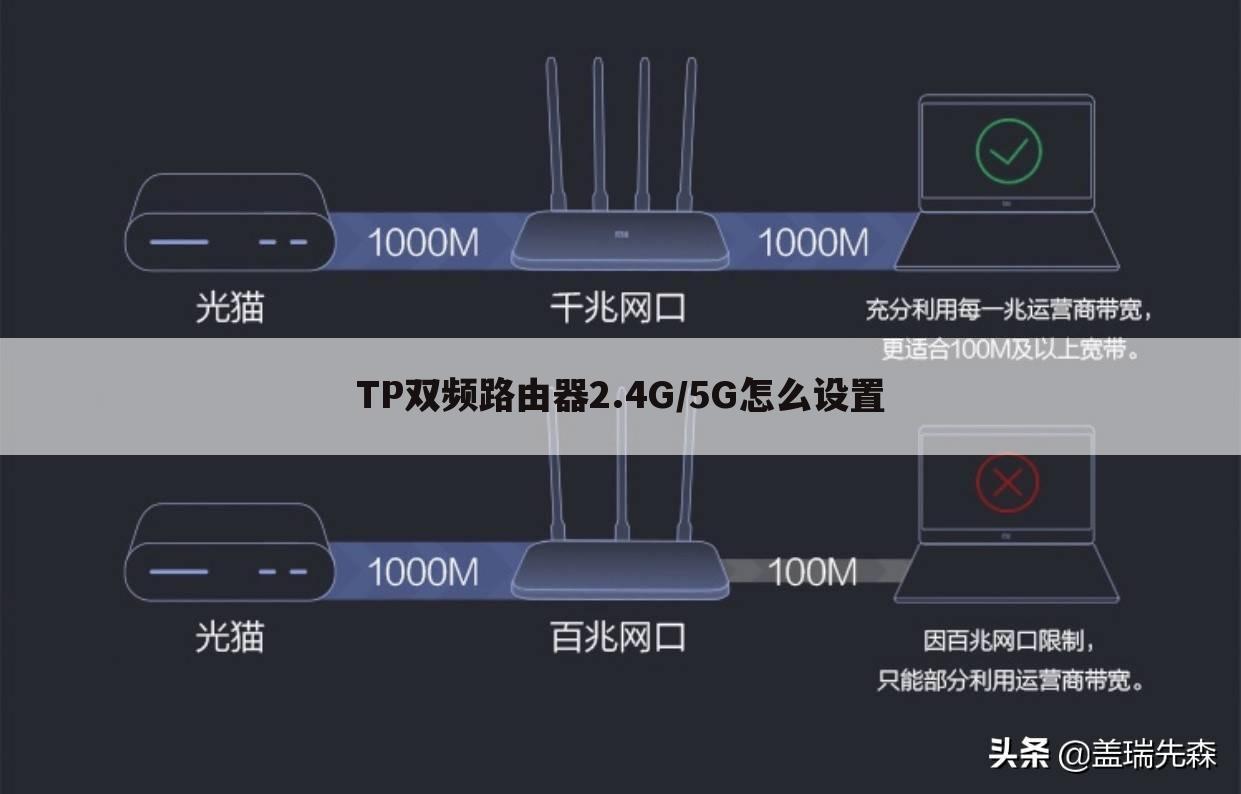 TP双频路由器2.4G/5G怎么设置