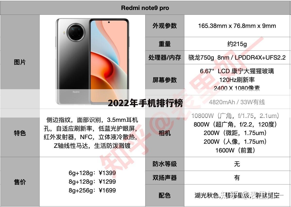 2022年手机排行榜