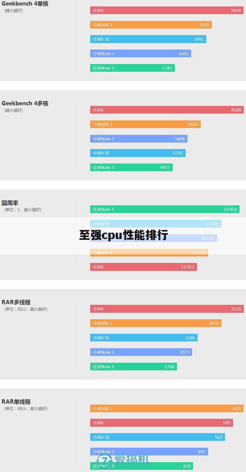 至强cpu性能排行