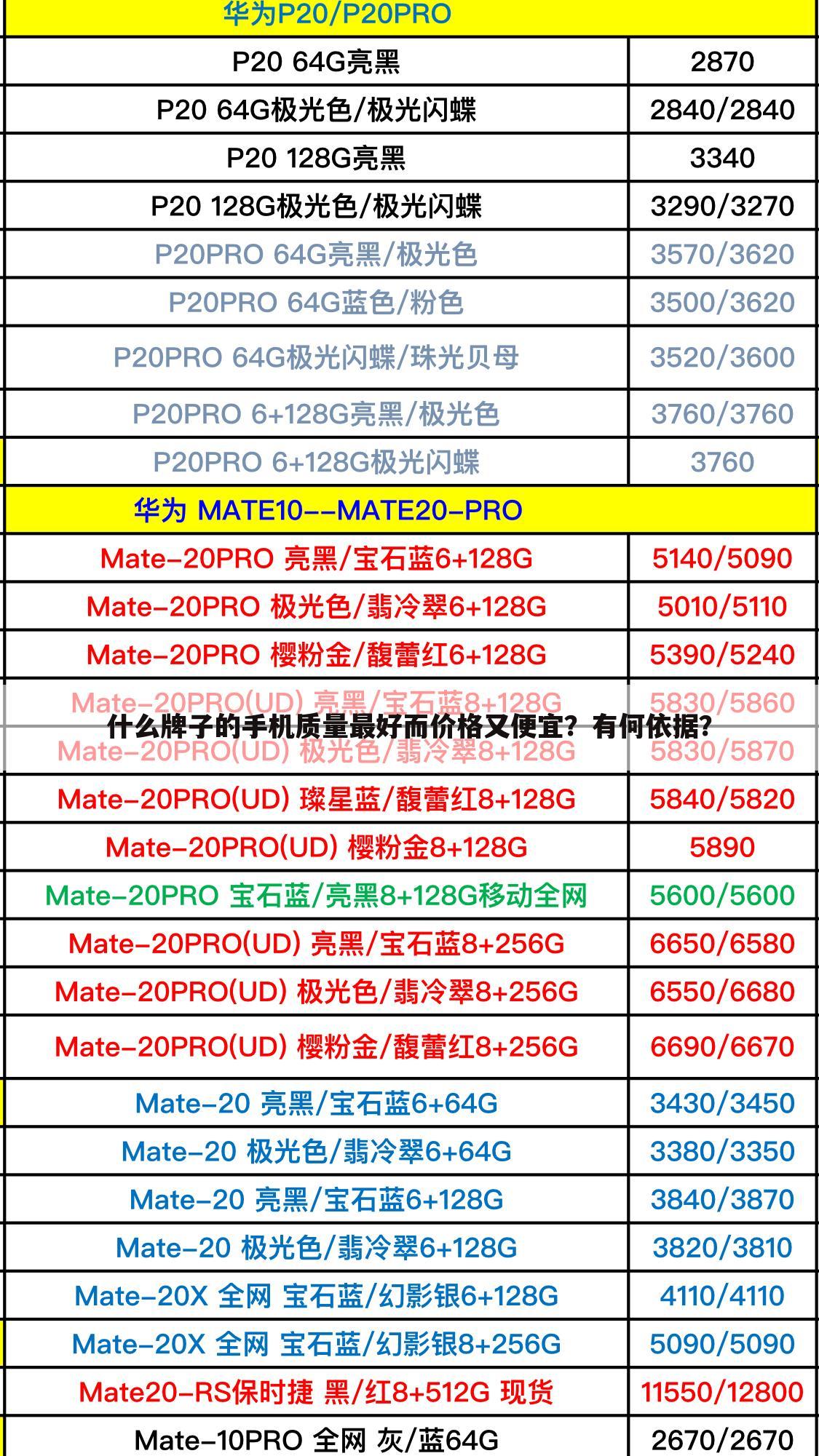 什么牌子的手机质量最好而价格又便宜?有何依据?